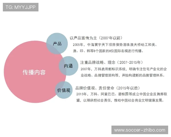 由依赖门票转向依赖全链价值挖掘 实现收入结构健康化
